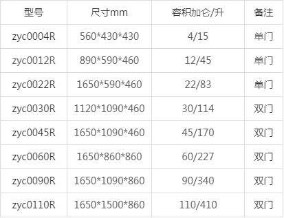 可燃品防爆柜尺寸